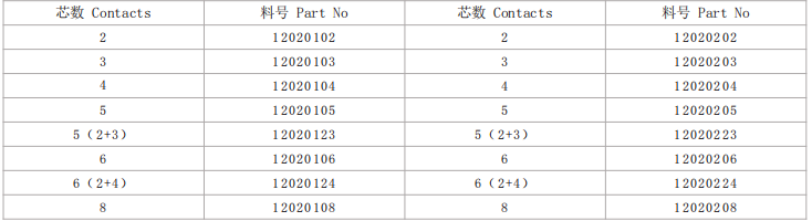 M12铜螺帽(图1)